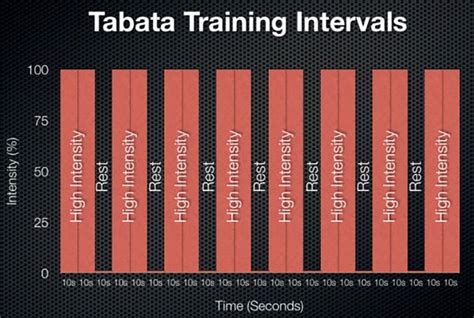 tabata results in 3 weeks|How Tabata Really Works: What the Research Says.
